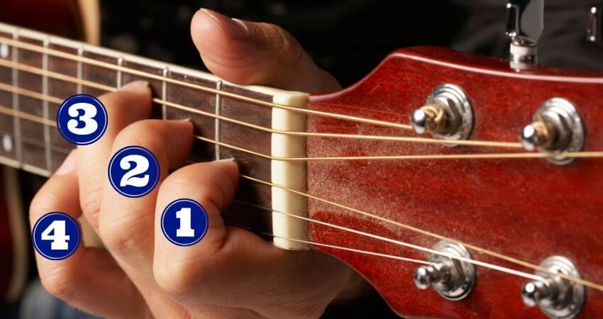 aprender a tocar la guitarra